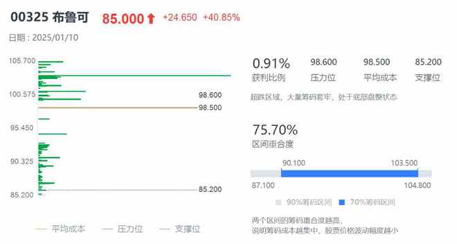(00325)能否成为港股“谷子经济”下一匹翻倍黑马？CQ9电子平台2025年超购王和冻资王或已出现布鲁可(图3)