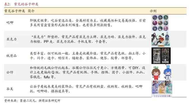 (00325)能否成为港股“谷子经济”下一匹翻倍黑马？CQ9电子平台2025年超购王和冻资王或已出现布鲁可(图4)