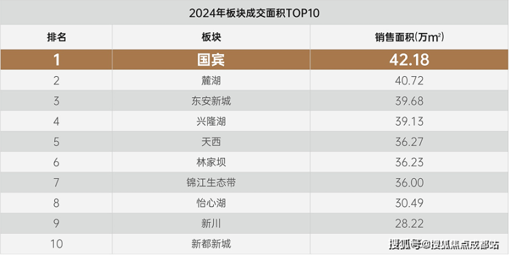 息-售楼处电话热销户型全面解析特价房优惠政策线上销售中心CQ9电子平台网站成都【金周路TOD国宾九玺】最新价格信(图8) 息-售楼处电话热销户型全面解析特价房优惠政策线上销售中心CQ9电子平台网站成都【金周路TOD国宾九玺】最新价格信(图8)