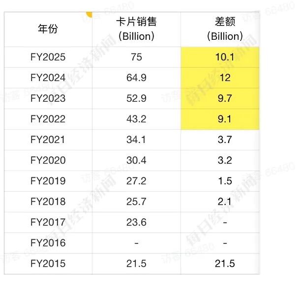 %这个IP一张卡甚至拍出上百万元!谁在买?CQ9电子游戏平台累计回报率高达3821(图2) %这个IP一张卡甚至拍出上百万元!谁在买?CQ9电子游戏平台累计回报率高达3821(图2)